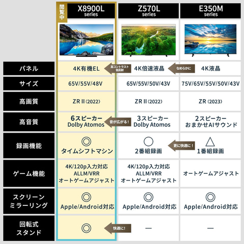 エクササイズマシン デジタルディスプレイ付き 即購入⭕️ 値下げ交渉〇 小型液晶モニター 電子POPモニター 電子ポップ デジタル