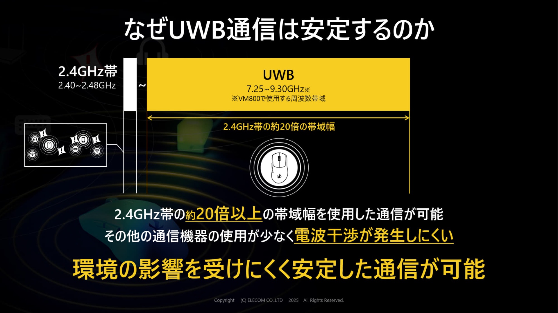UWBとTrue8,000Hzの説明スライド