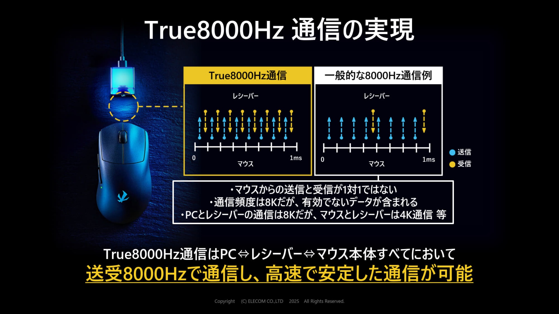 UWBとTrue8,000Hzの説明スライド