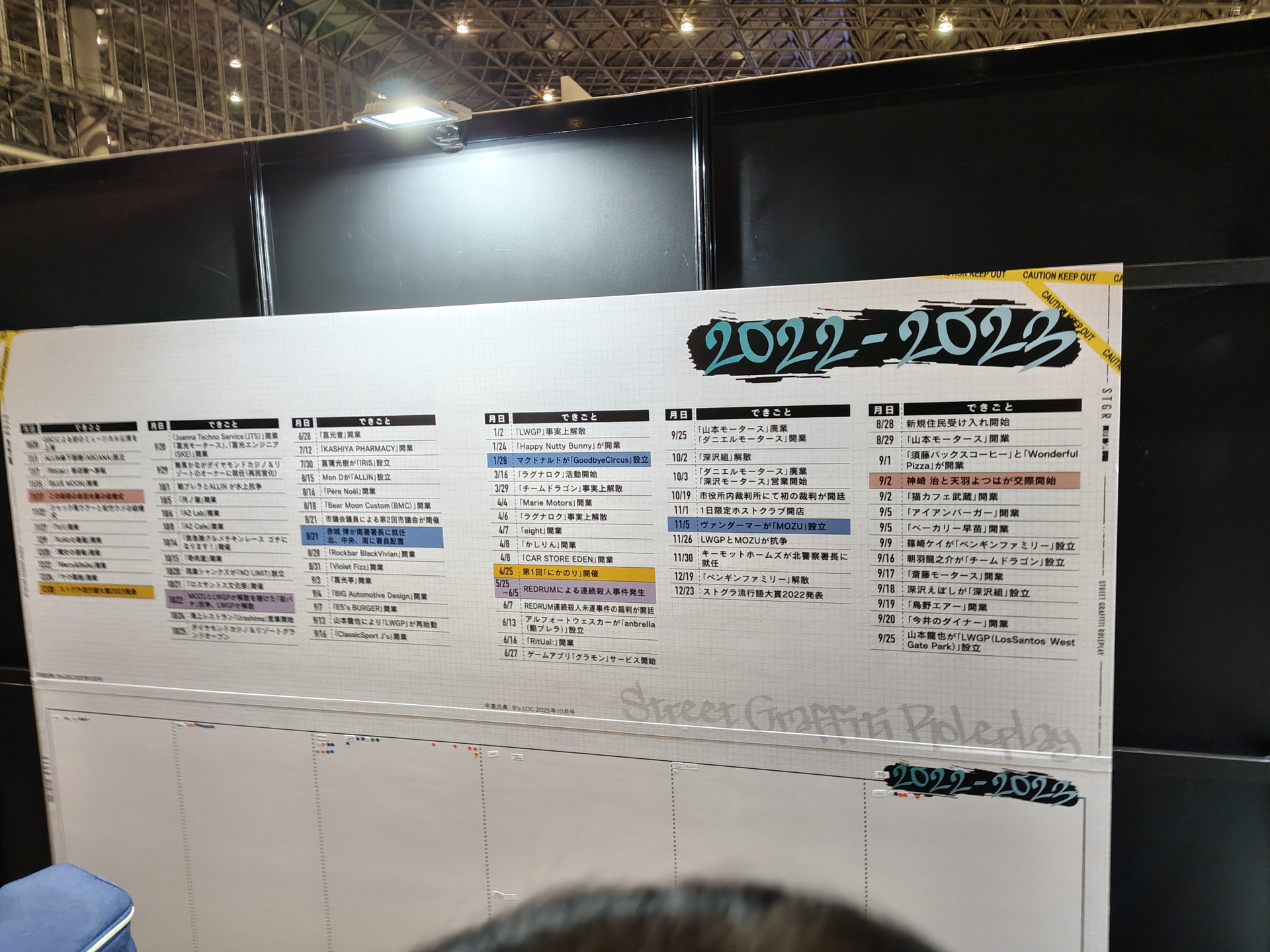 8月28日で3周年を迎えたストグラのこれまでの歴史がズラッと書かれている
