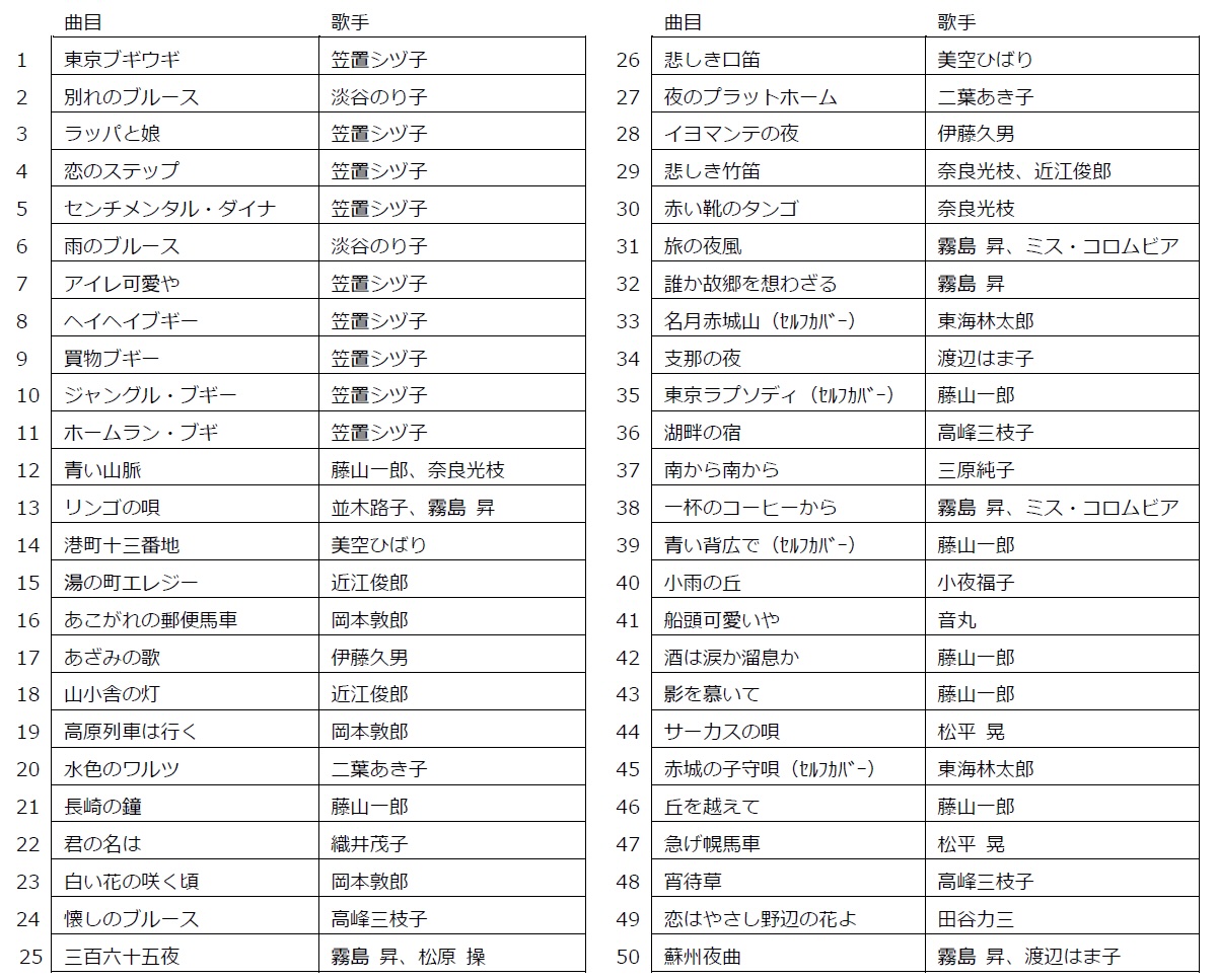 収録曲：全50曲、全曲モノラル約167分
