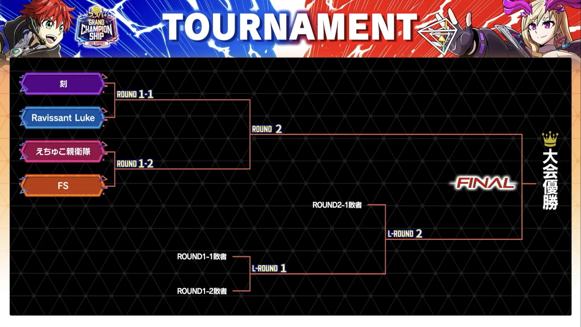 トーナメント表。残りの4チームでの決勝戦はダブルイルミネーションで行なわれる