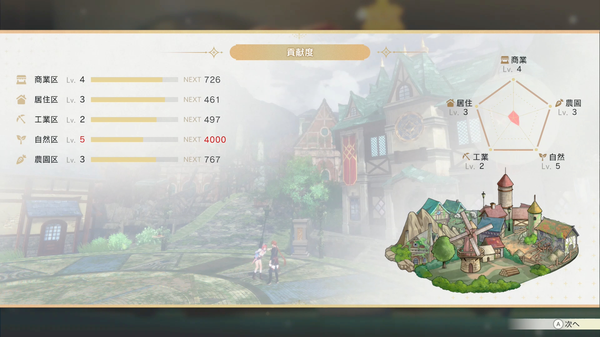 商品を並べ、営業開始するだけとショップ経営は簡単。すぐに売上が表示され、合わせて町のレベルも上がっていく