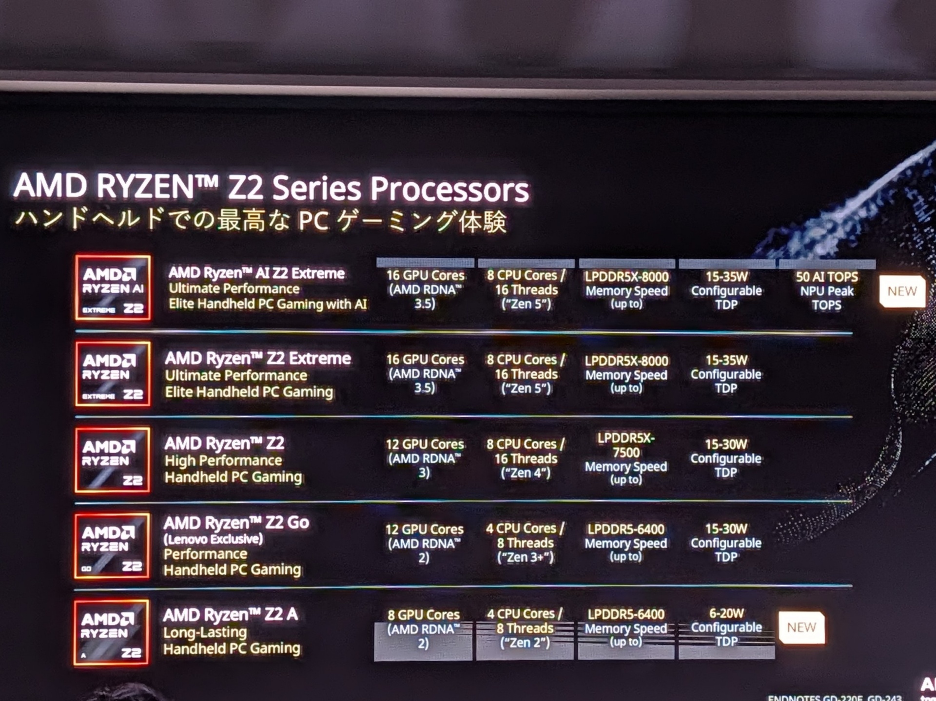 ハンドヘルドPC向けCPU「Ryzen Z2」シリーズのラインナップと仕様を紹介