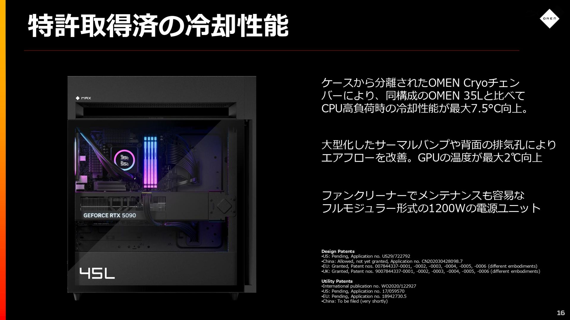 OMEN Cryoチェンバーは、ケースから分離されており、冷たい空気でラジエーターを冷却できるため、冷却性能が向上。高負荷時のCPU温度が同構成のOMEN 35Lよりも最大7.5℃低下する
