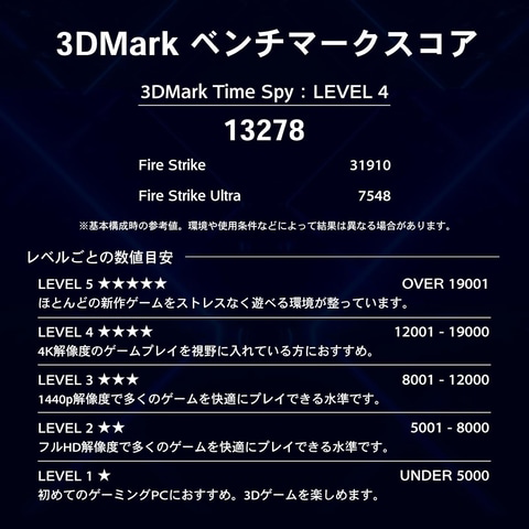 Amazonセール】RTX 4060/RTX4060Ti搭載ゲーミングPC「GALLERIA