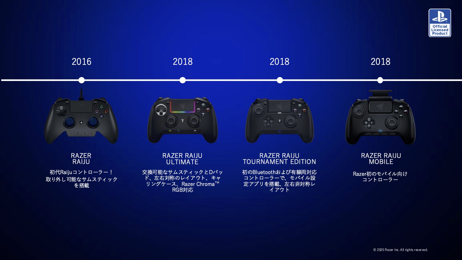 PS公式ライセンスを取得した「Raiju」シリーズは、2016年から2019年にかけて4モデルを展開