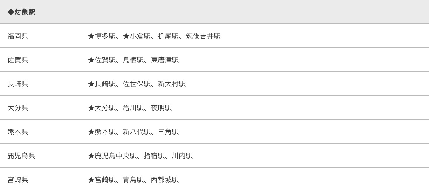 「★」がついている駅にはフォトパネルを設置