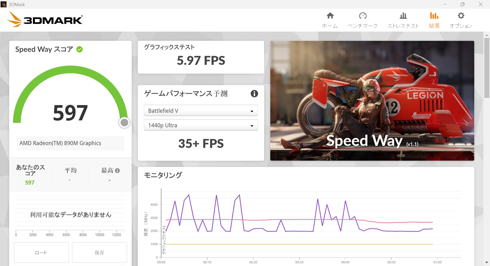 「ROG Xbox Ally X」単体でテストした「3DMark」の「Speed Way」のスコアは597
