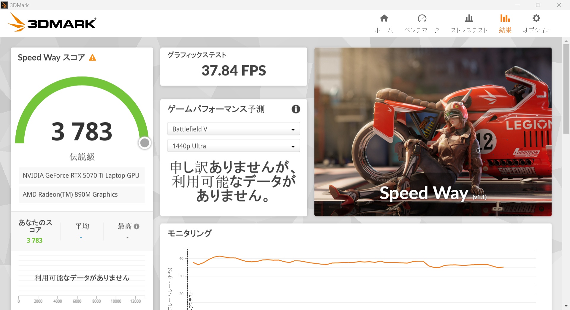 同じ「ROG Xbox Ally X」に「ROG XG Mobile GC-34R」を装着してテストを実行。スコアは3,783と圧倒的なスコアが提示された。使用しているGPUも追加になっているのが分かる