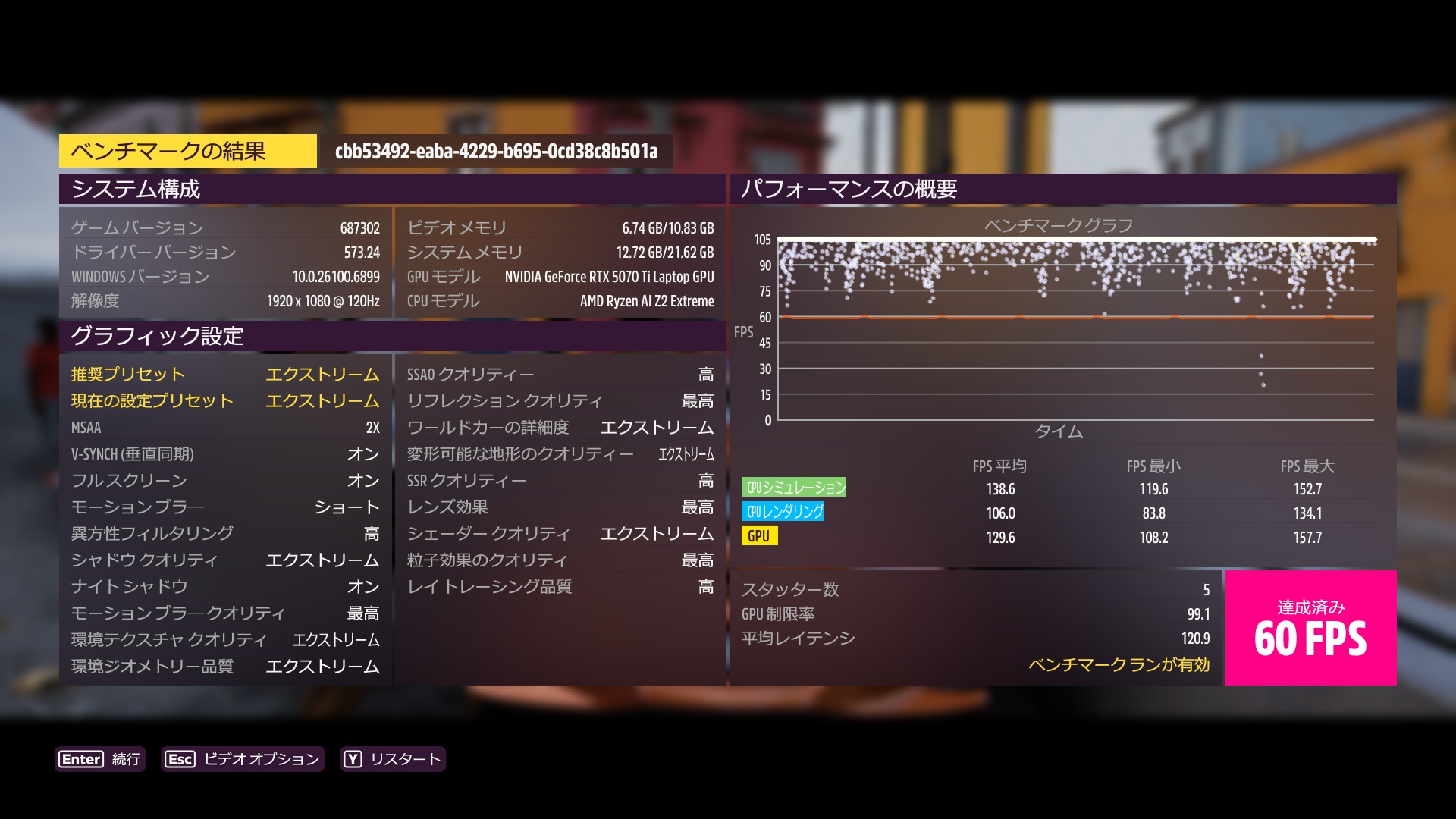 「Forza Horizon 5標準版」でも最高品質のプリセット「エクストリーム」で高スコアとなった