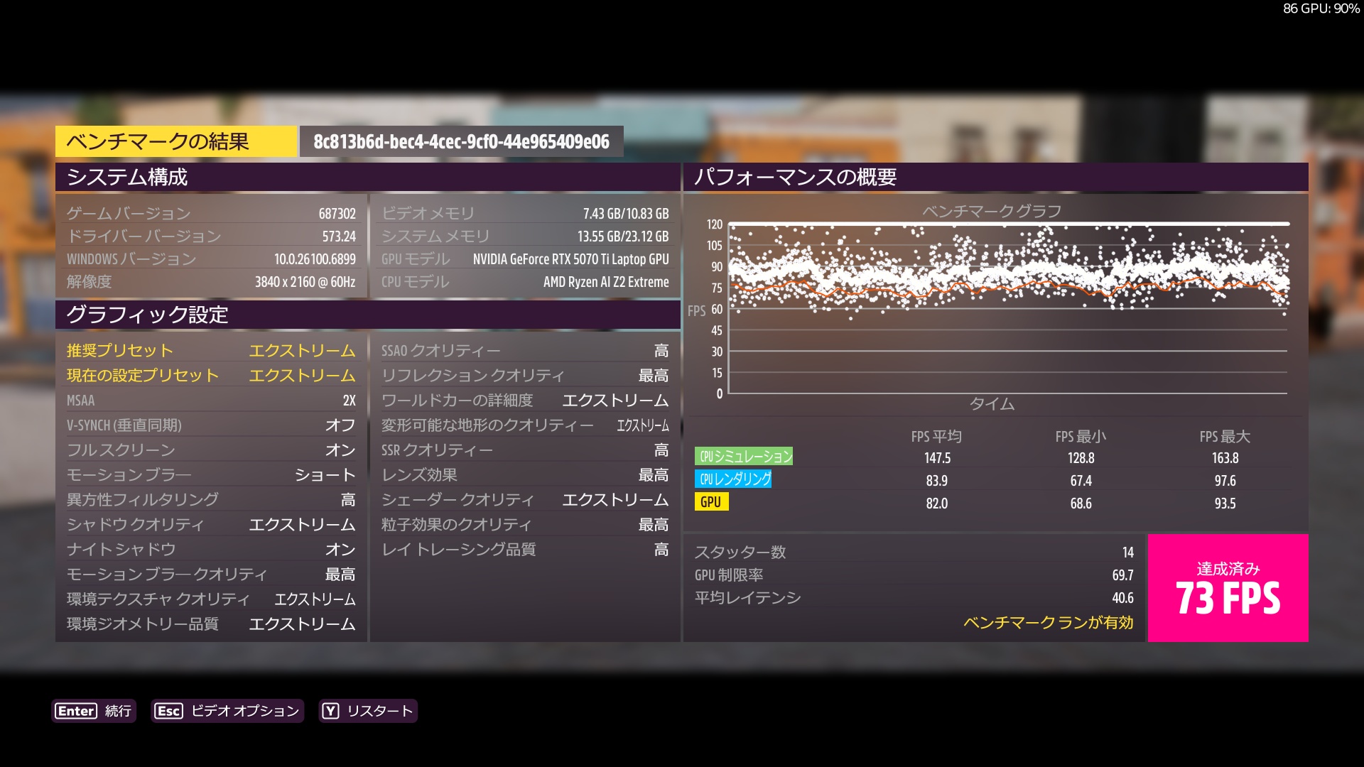 流石にエクストリーム品質のままだとやや厳しいスコアにはなったが、それでも60fps以上のフレームレートが維持できており、ゲームプレイには十分すぎるスコアだ