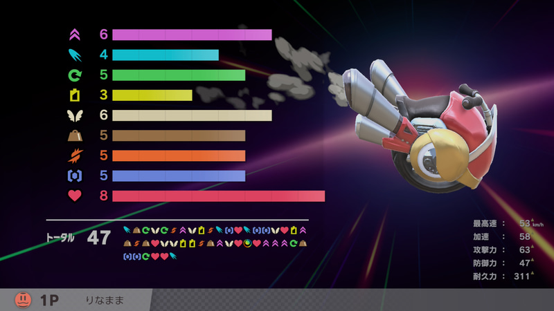 5分後のマシン。取ったアイテムによって様々なステータスが伸びている