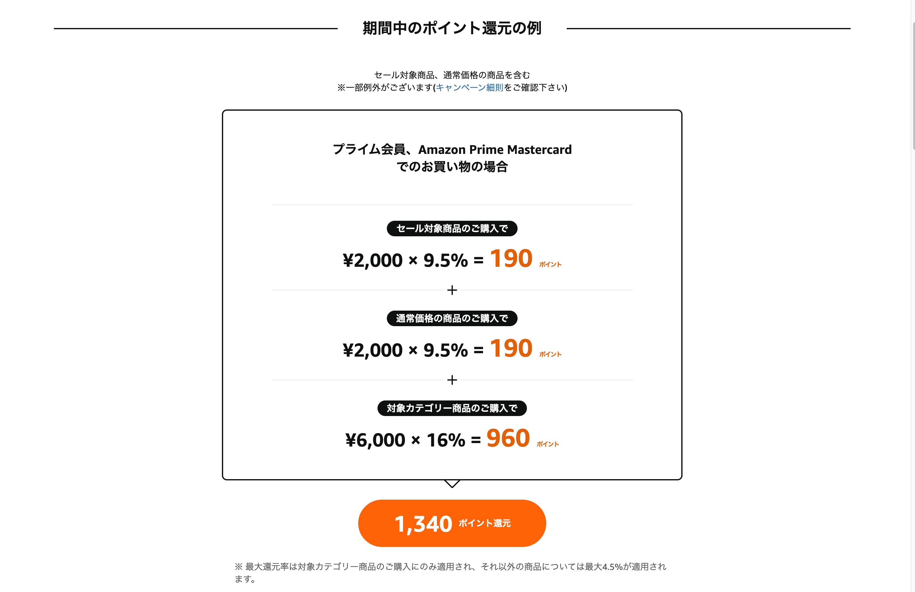 ポイント還元の例