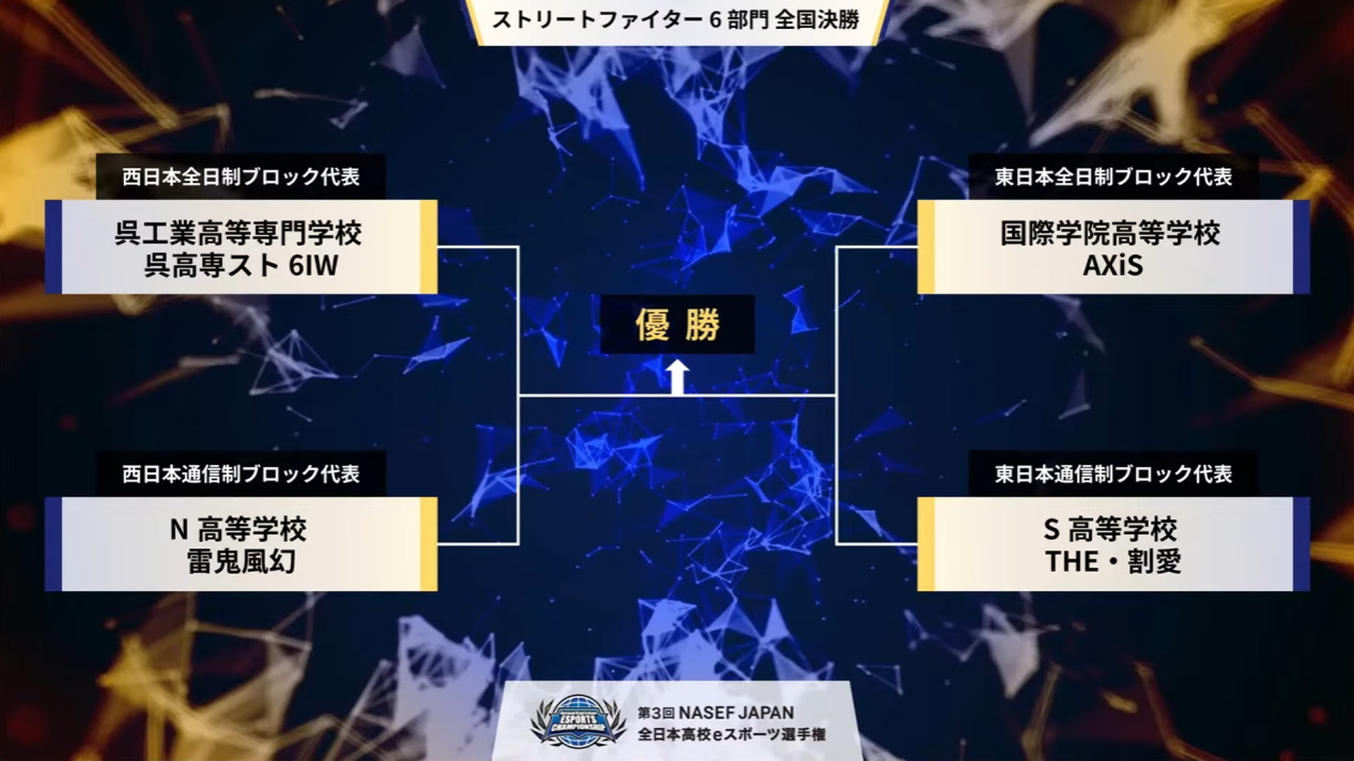 決勝大会に進出した4チームによるトーナメントが行われ、優勝が決定する