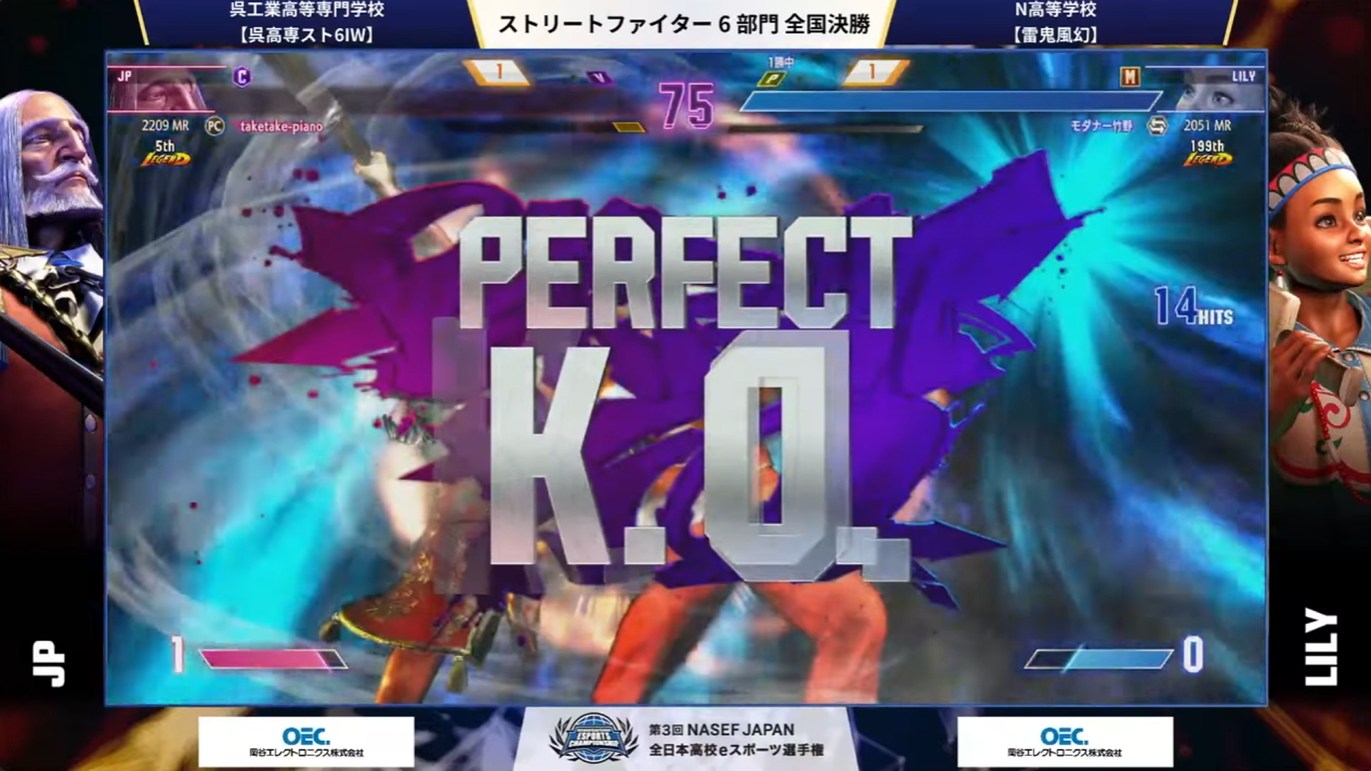 大将同士による延長戦は1セット取られてからのモダナー竹野選手の動きが劇的に変化、パーフェクト勝利を計4回見せる驚愕の展開で延長戦を2-1で逆転勝利！ N高等学校が準決勝を勝利し、決勝進出を決めた