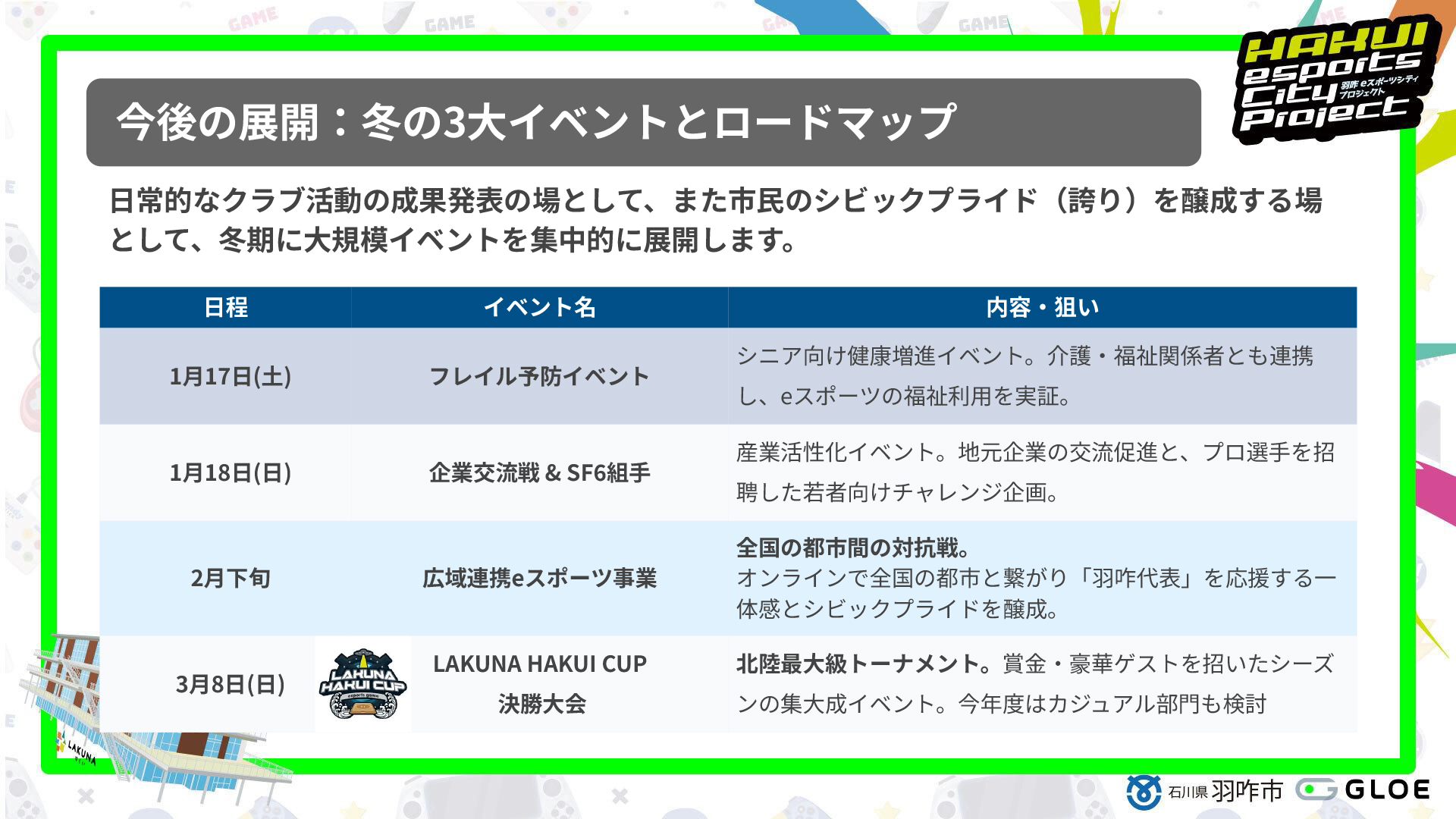2026年初頭には、高齢者向けのイベントや地元企業や若者向けのイベントも予定されている