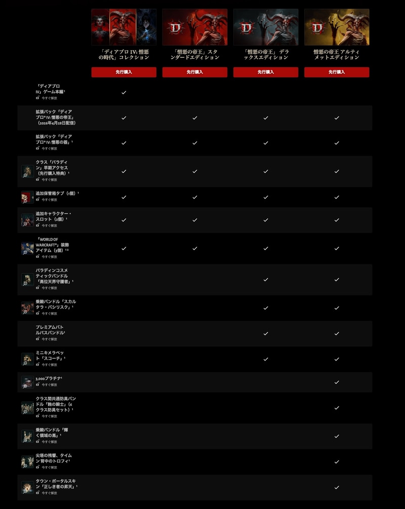 各エディションの比較。特典の「パラディン」早期アクセスは全てのエディションに含まれる