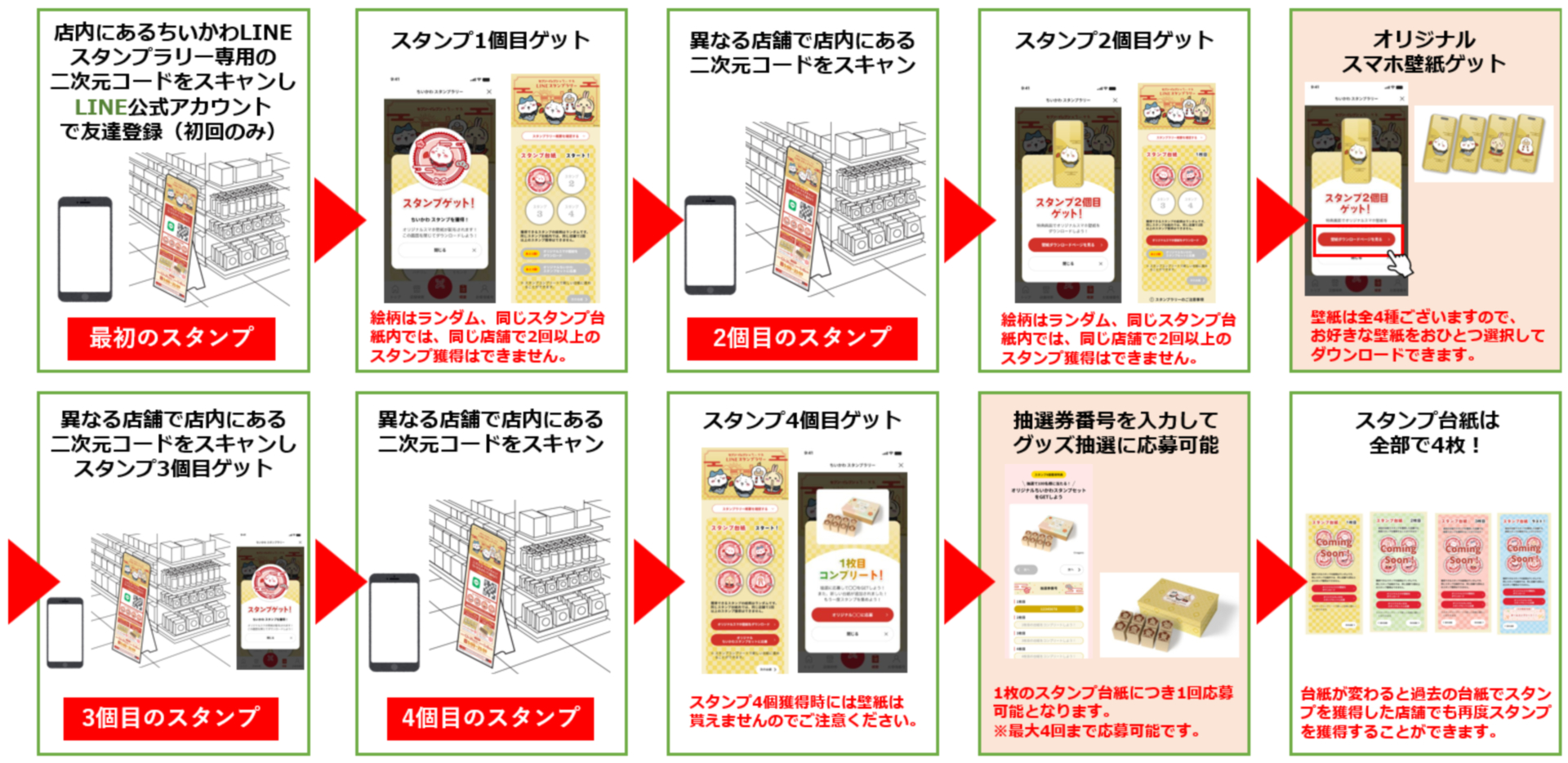 スタンプラリーの流れ