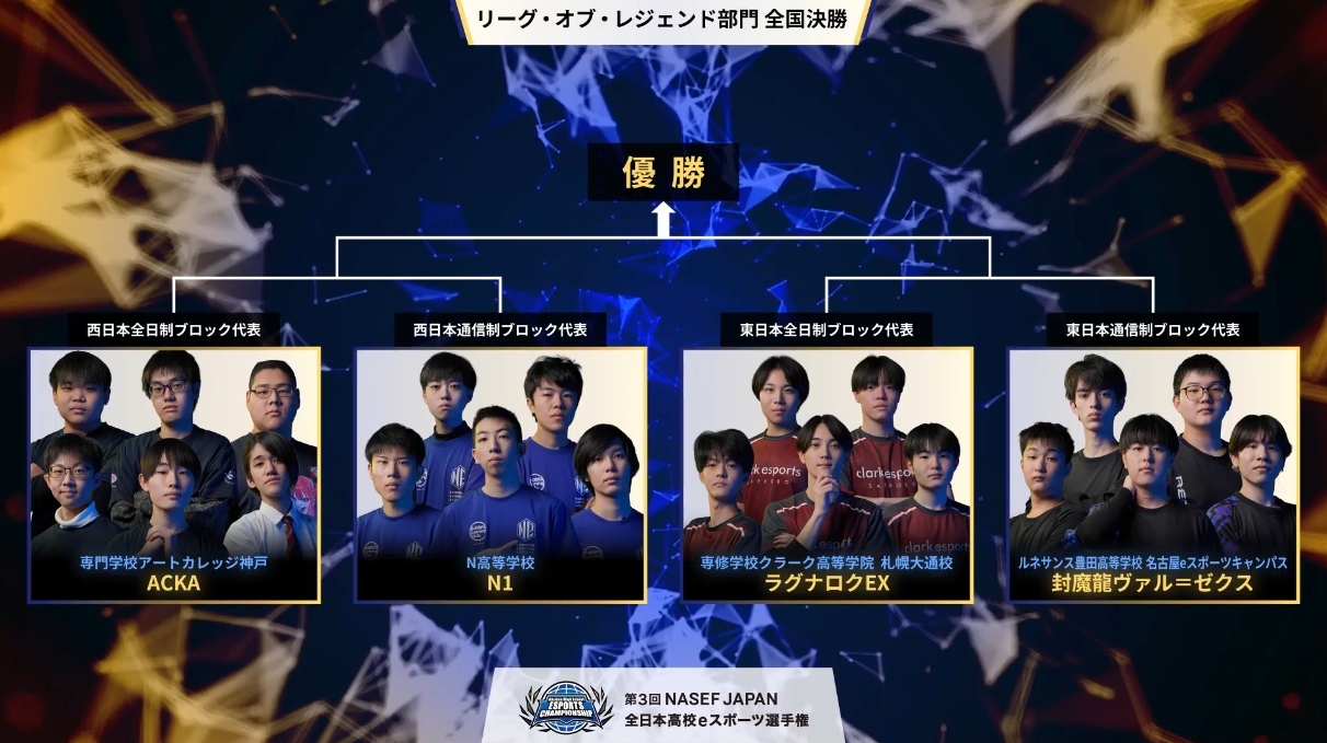 トーナメント表