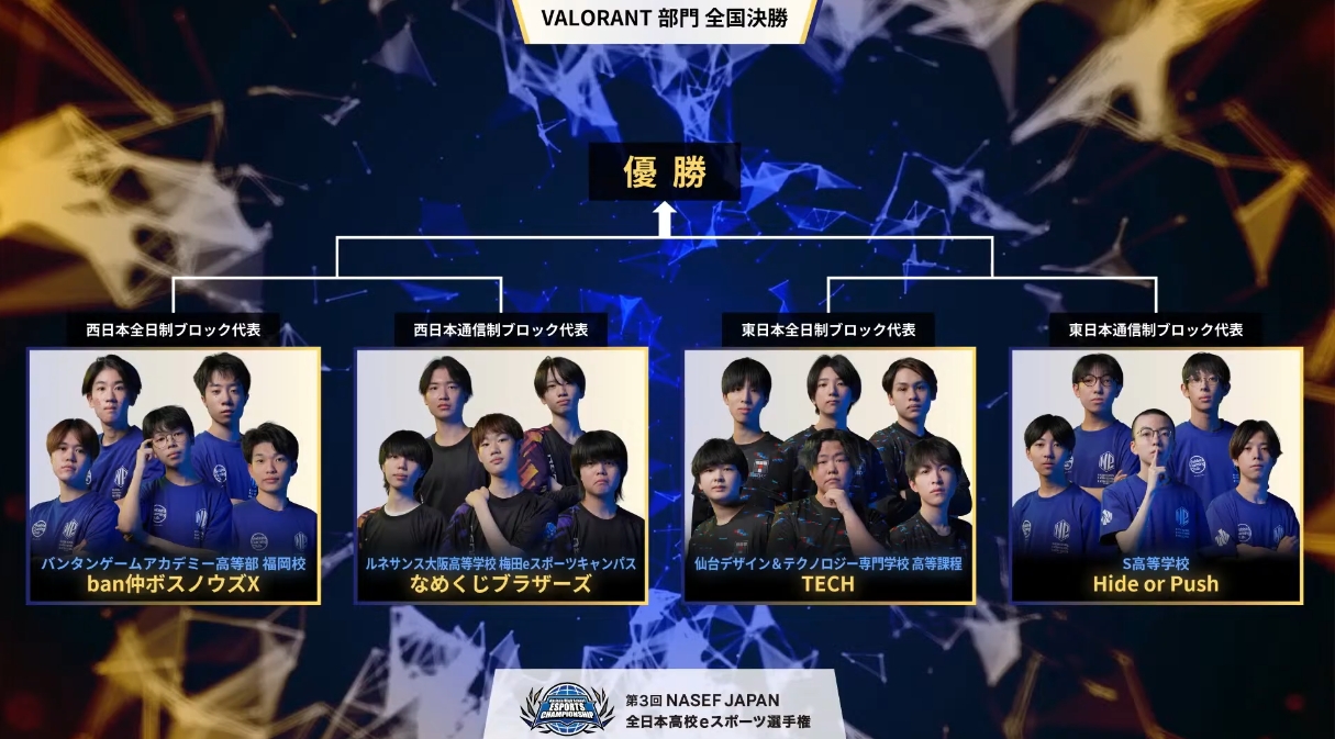 トーナメント表