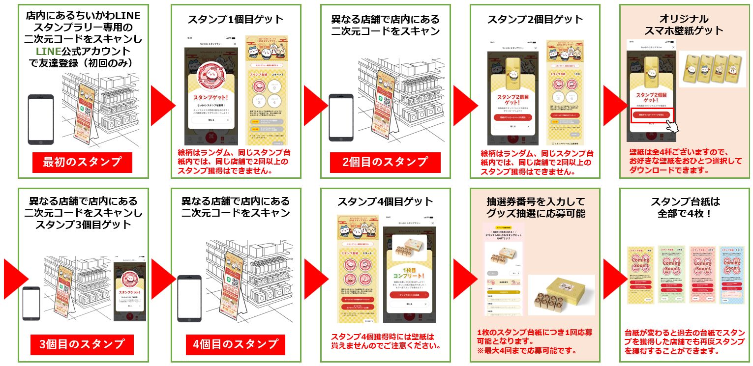 スタンプラリーの流れ