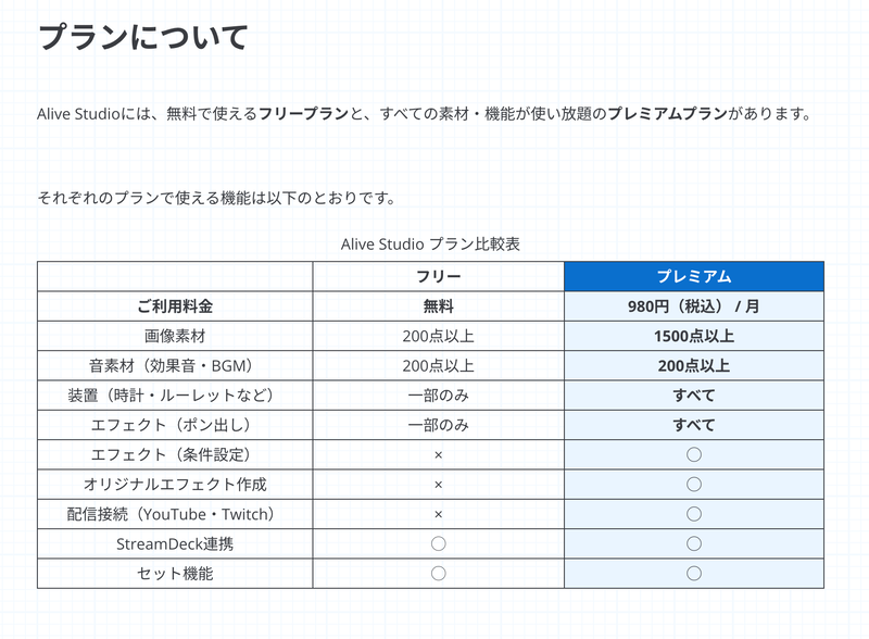 公式サイトより。ちょっと豪華なランチを我慢すれば全然プレミアムで良さそう