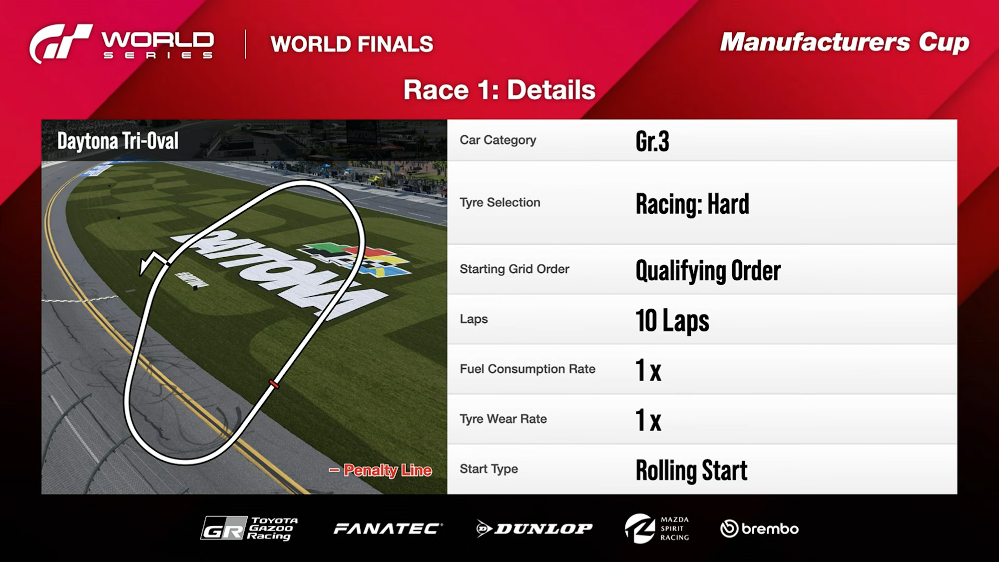 第1戦は「デイトナ・インターナショナル・スピードウェイ」のオーバルコース