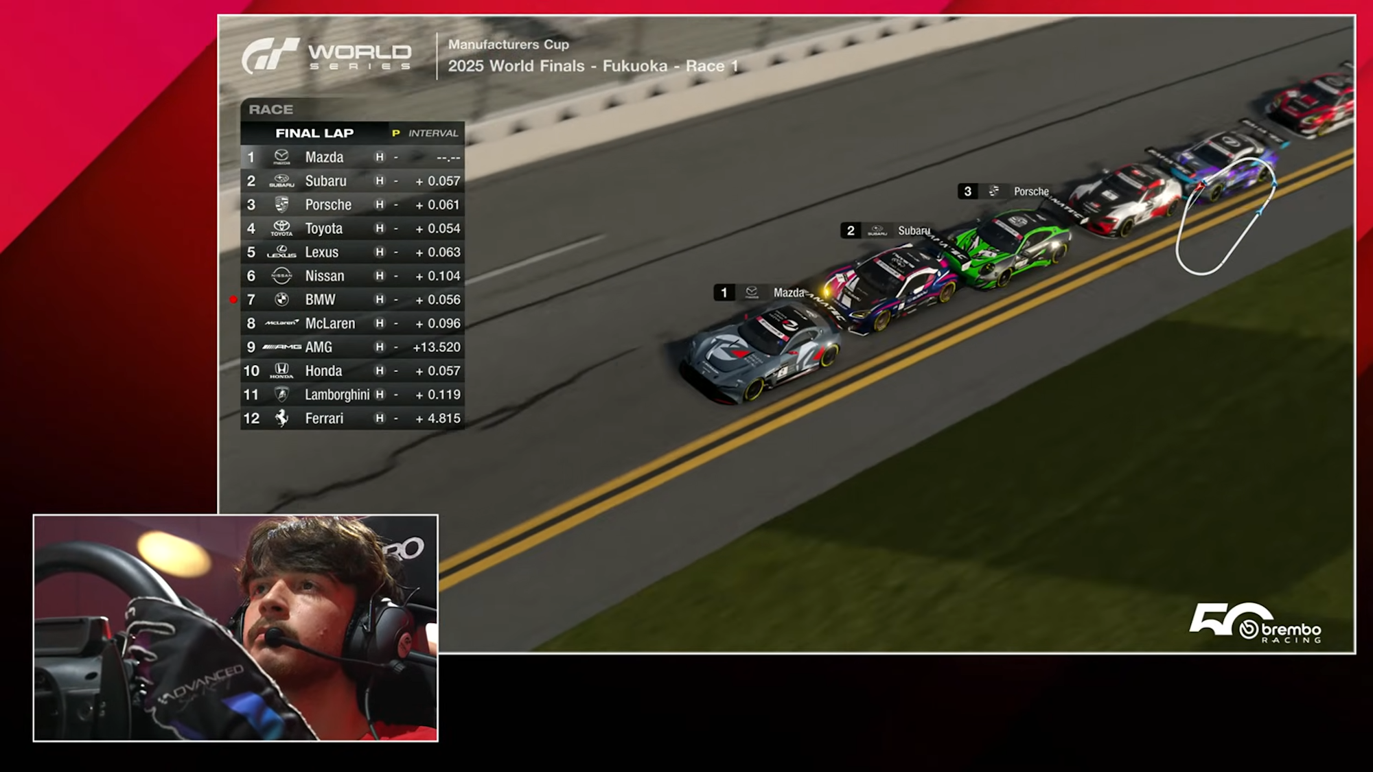 オーバルコースでオーバーテイクが難しく、上位陣はスターティンググリッドそのままの結果となった