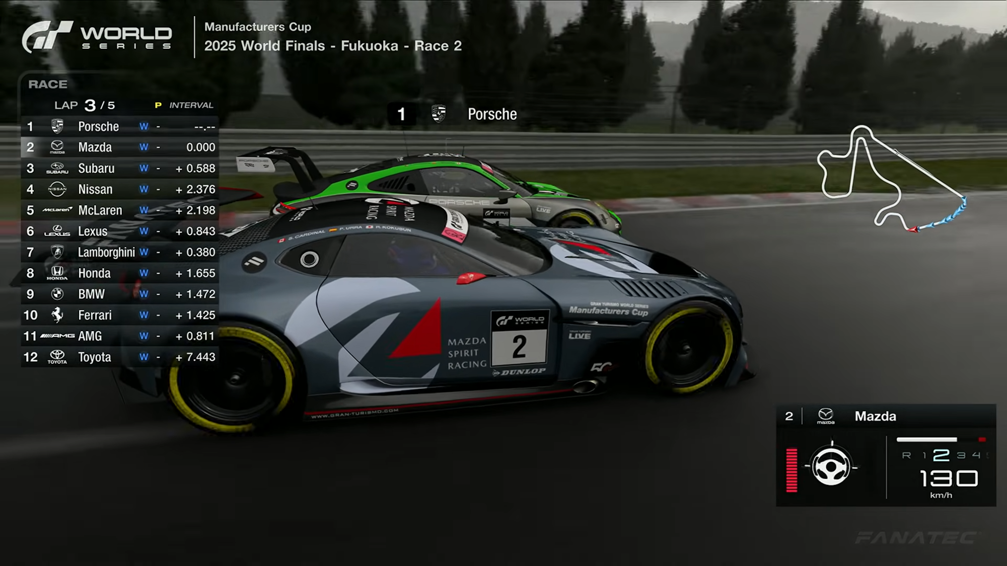 マツダとスバルをオーバーテイクすると、そのまま勝利を飾った