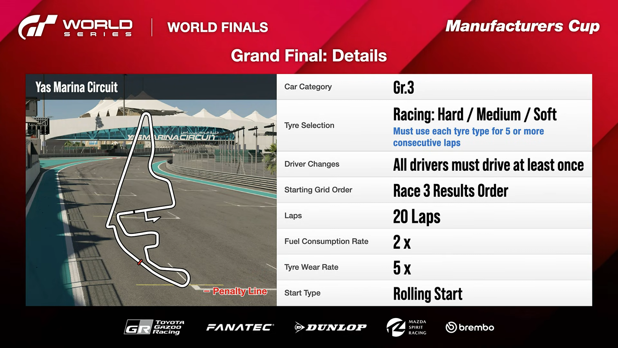 グランドファイナルは大型アップデート「Spec III」で追加された「ヤス・マリーナ・サーキット」