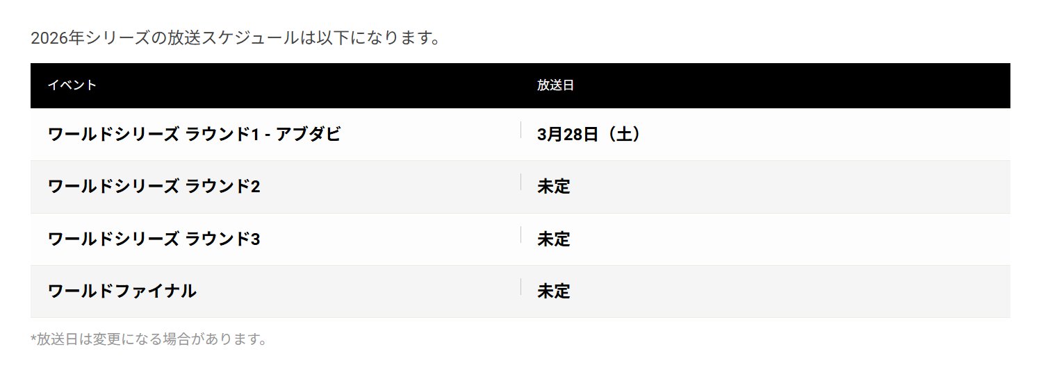 GTWSのイベント回数は4回のままとなる