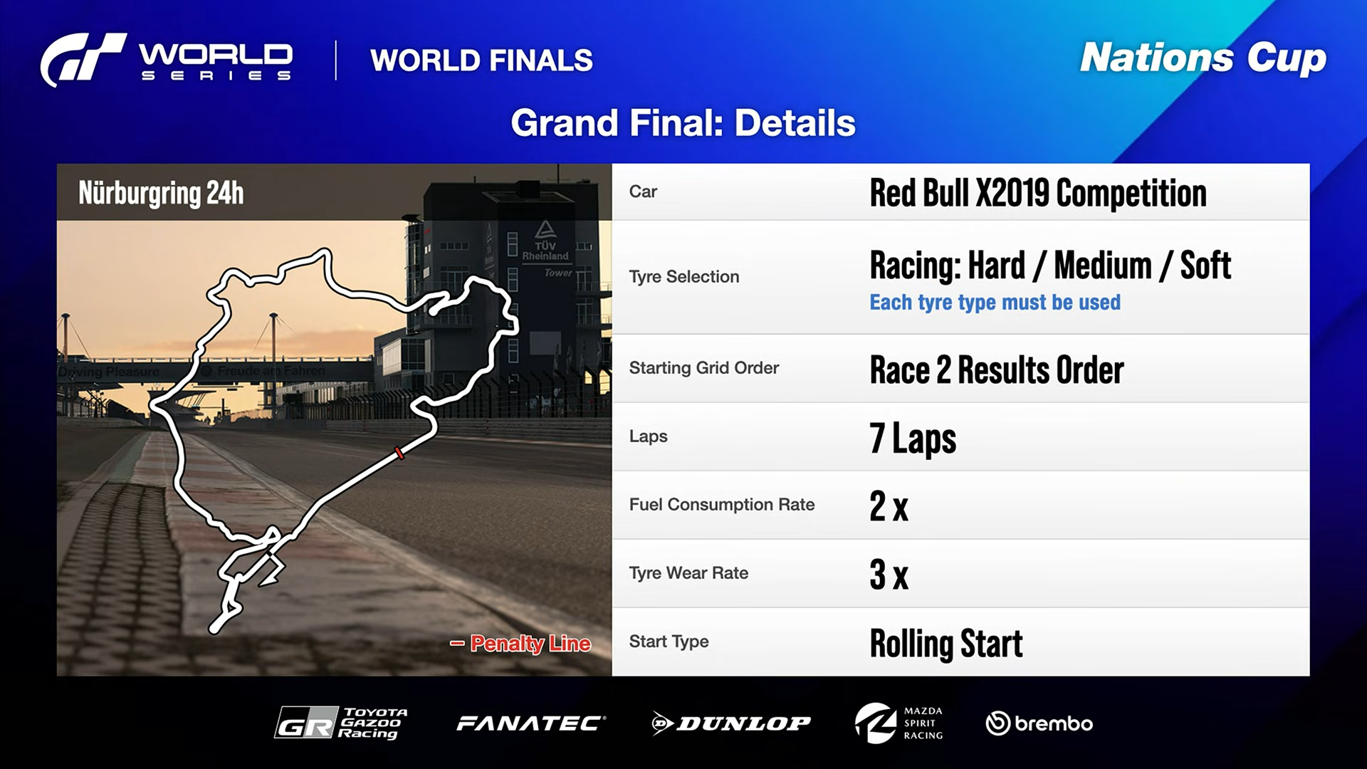 決勝レースは「ニュルブルクリンク 24hコース」を7周する