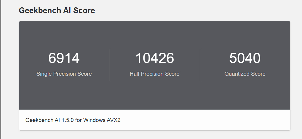 CPU内蔵グラフィックスのAIベンチマーク
