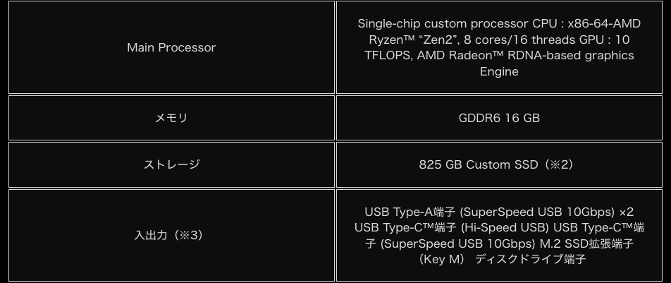 日本専用モデルのPS5は、多言語モデルと基本スペックは一緒なのだが、ストレージのみ825GBに削減されている（多言語モデルは1TB）