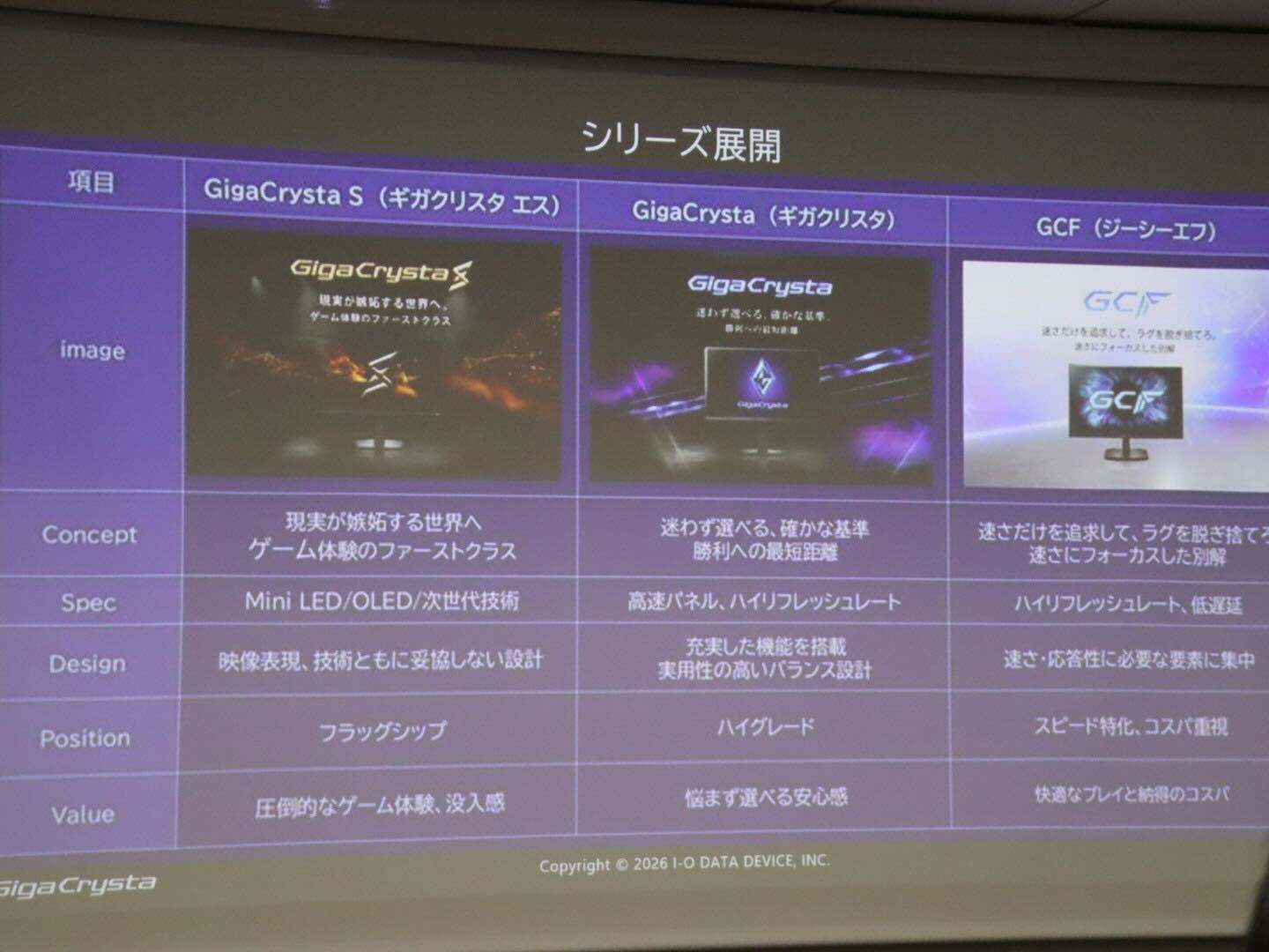 各シリーズのコンセプト