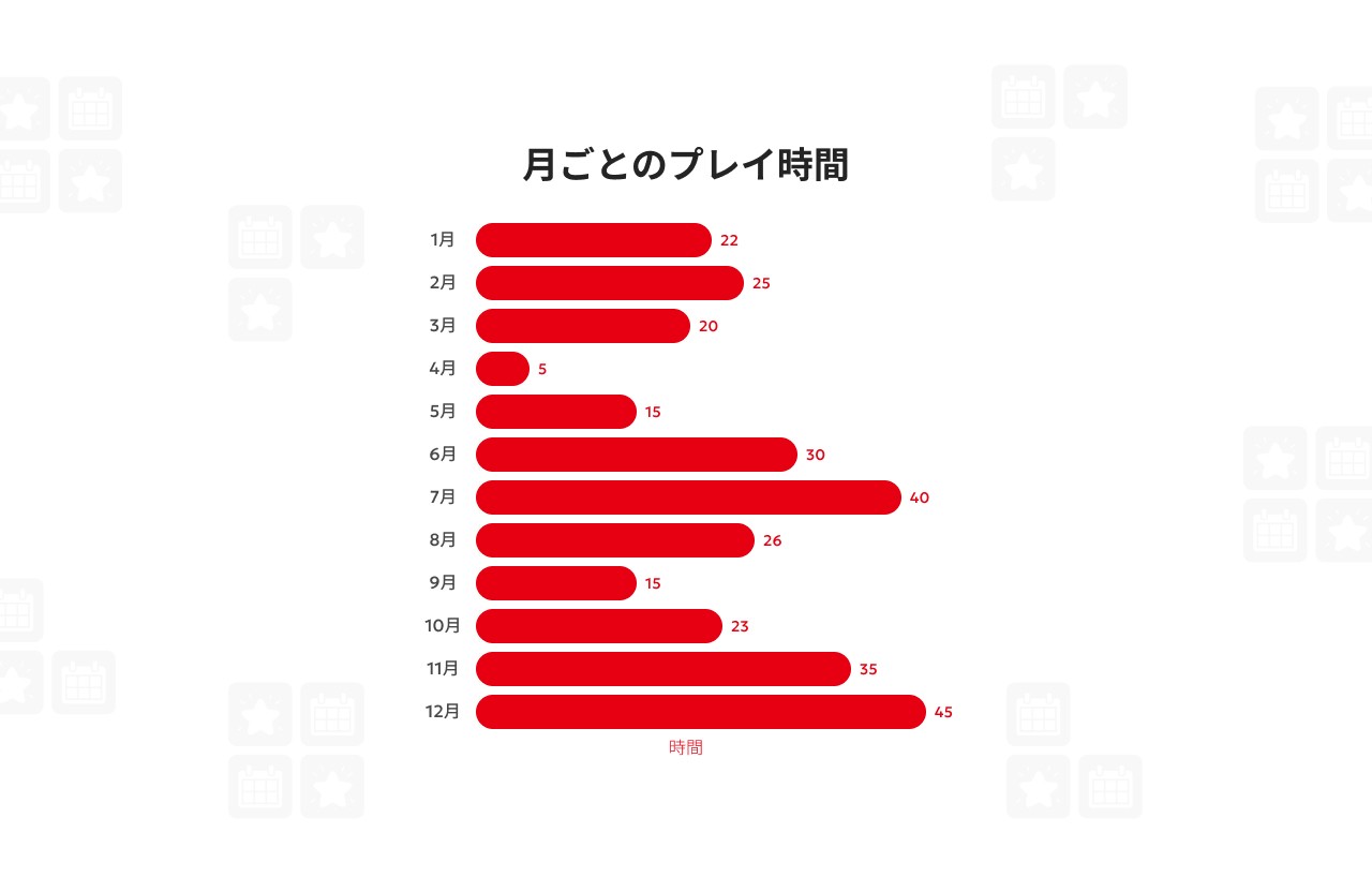 月ごとに、プレイ時間や、もっともあそんだソフトを確認できる
