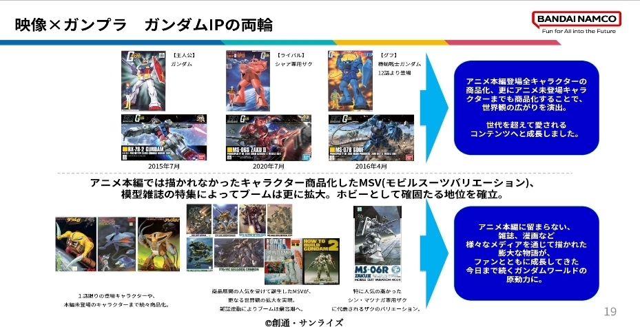 映像×ガンプラ