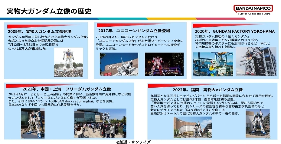 実物大ガンダムの歴史