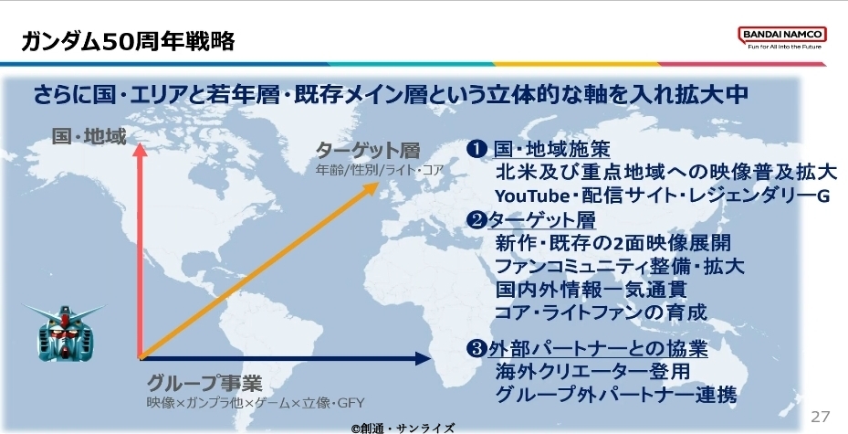 ガンダム50周年戦略