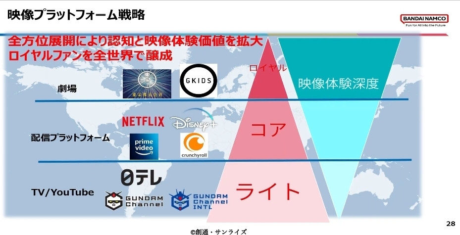 映像プラットフォーム戦略