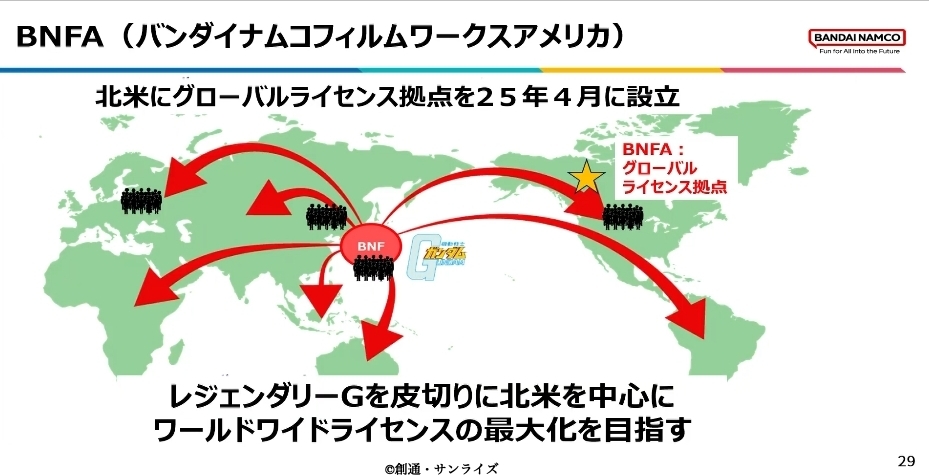 バンダイナムコフィルムワークスアメリカの設立