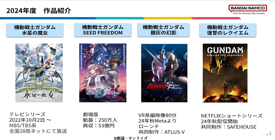 様々な形のガンダムに挑戦