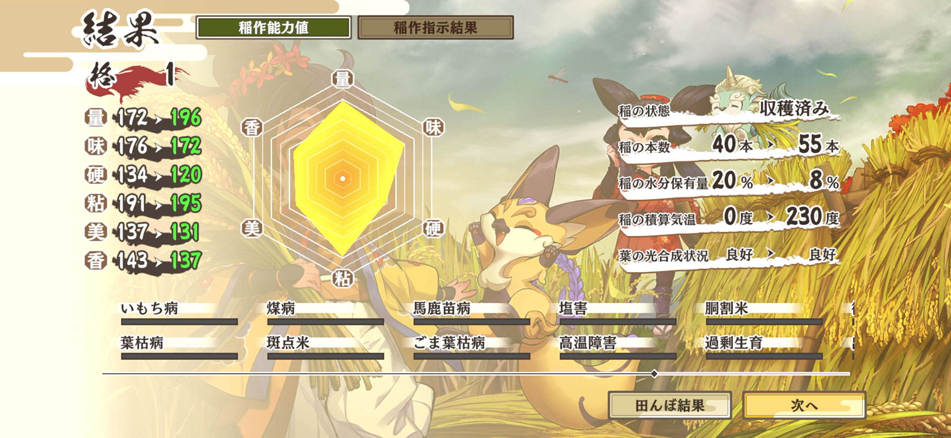 米を収穫すると結果も見られる