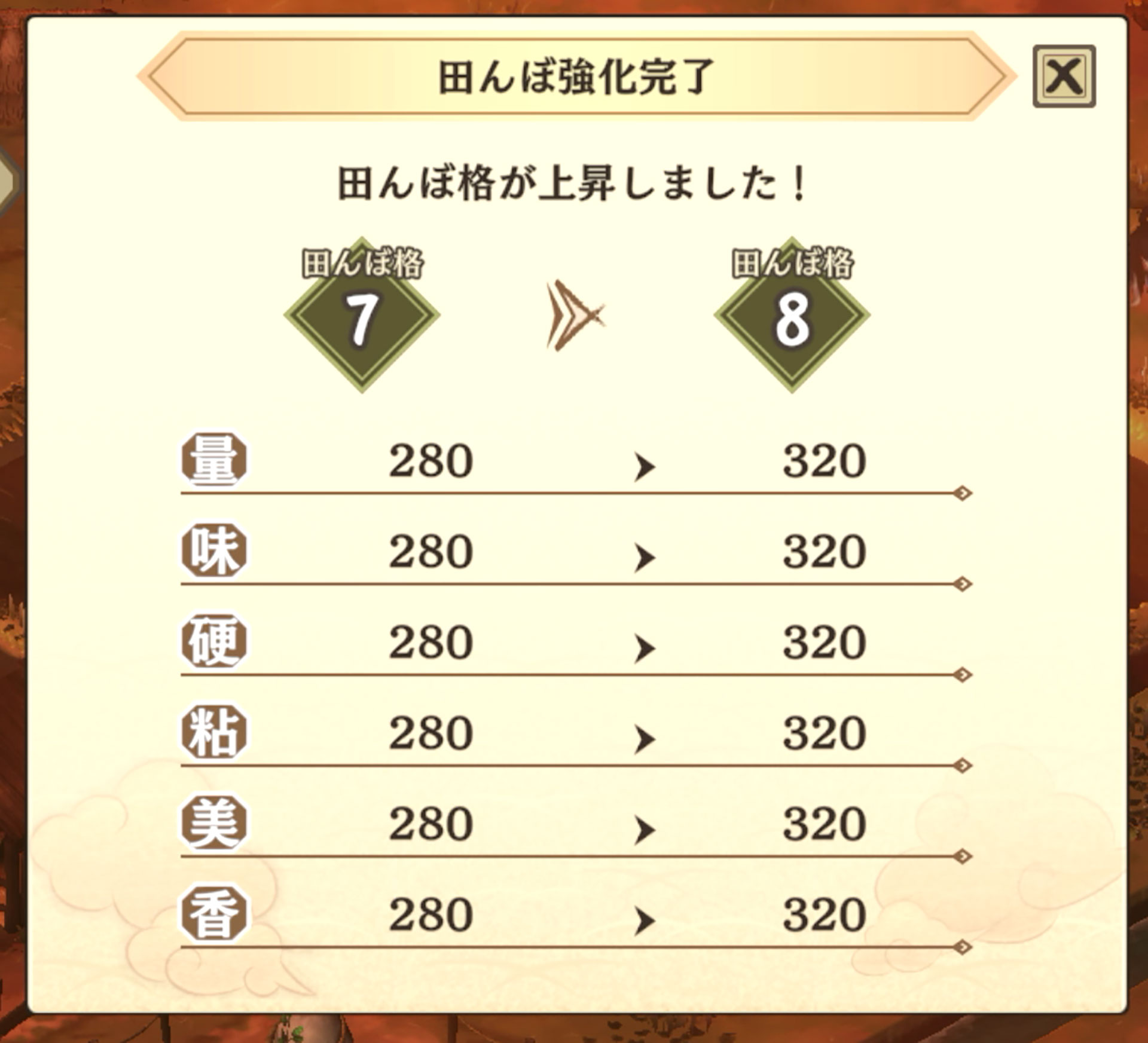 収穫が終わると同時に田んぼの格が上がることも