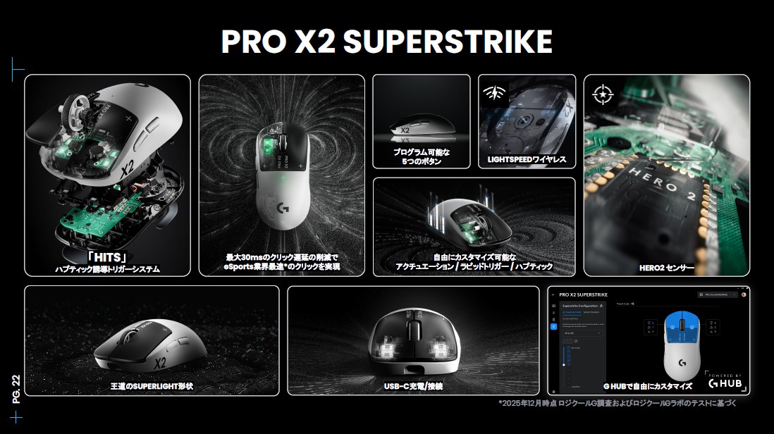 ラピトリマウスとして発表されたSUPERSTRIKEだが、実に多彩な機能を備えている