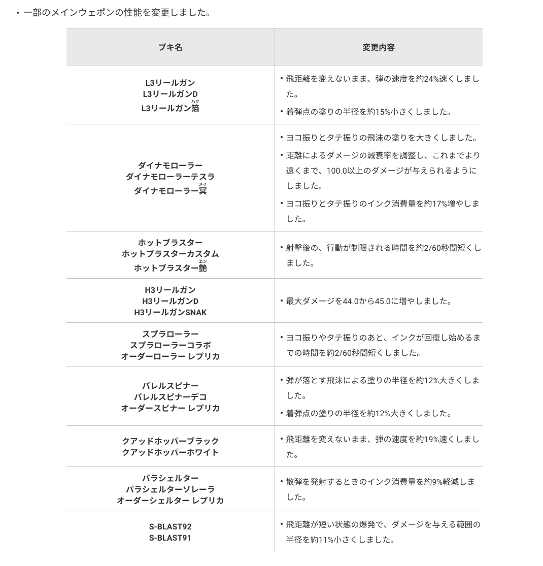メインウェポンの性能変更周り