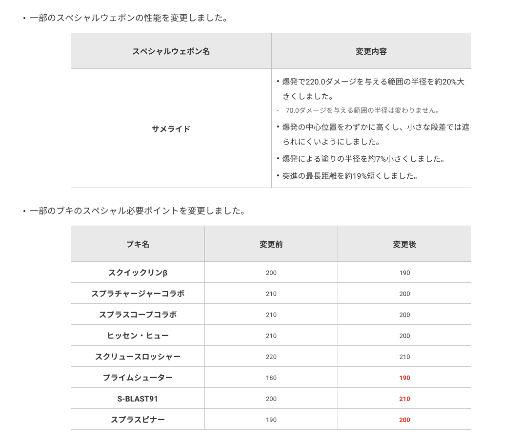 スペシャルウェポンの性能変更周り