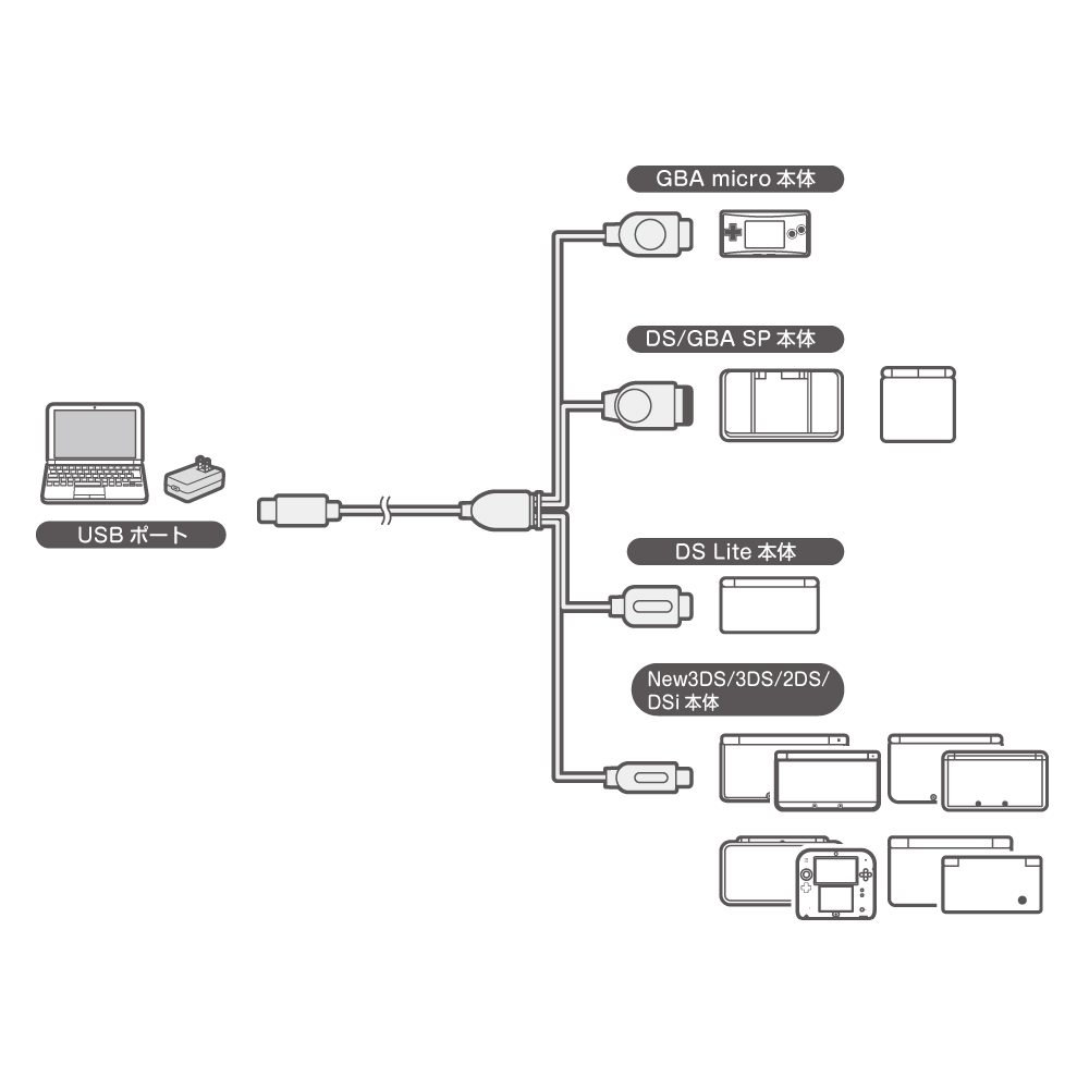「マルチゲームUSB Type-C充電ケーブルV2」（CC-MLMC2-BK） 使用イメージ