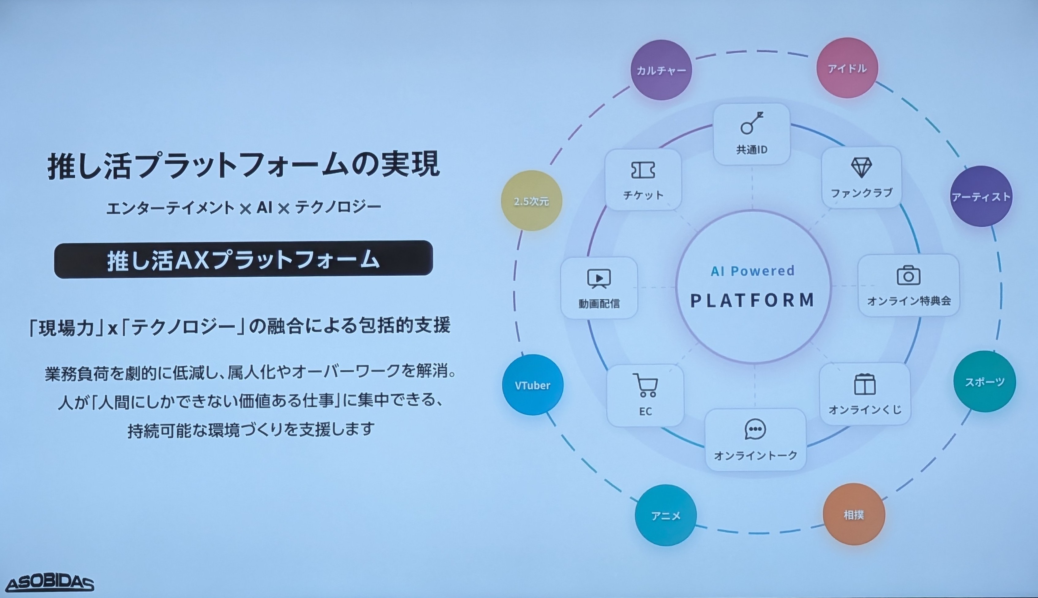 新たな「推し活AXプラットフォーム」により、全てが一元管理され、利便性も向上